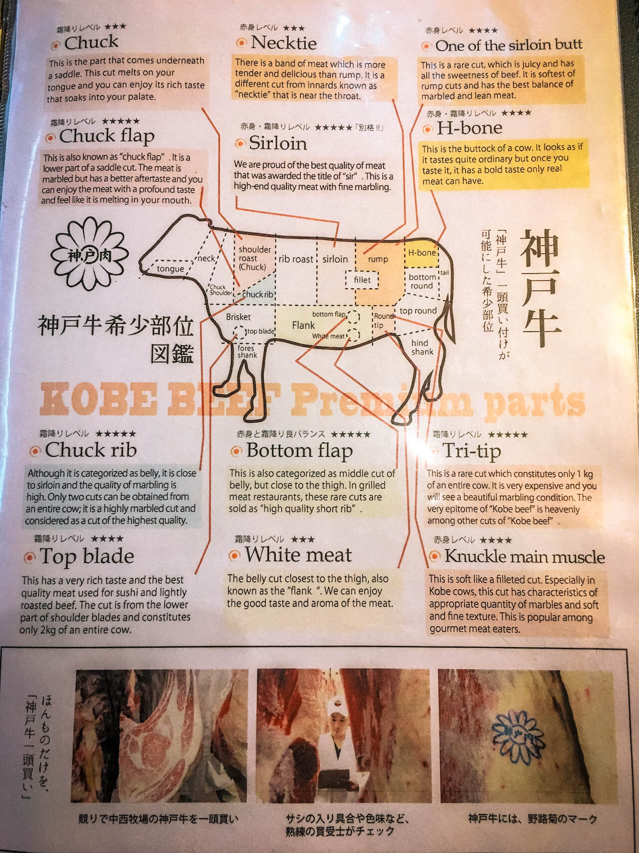 parts of kobe beef